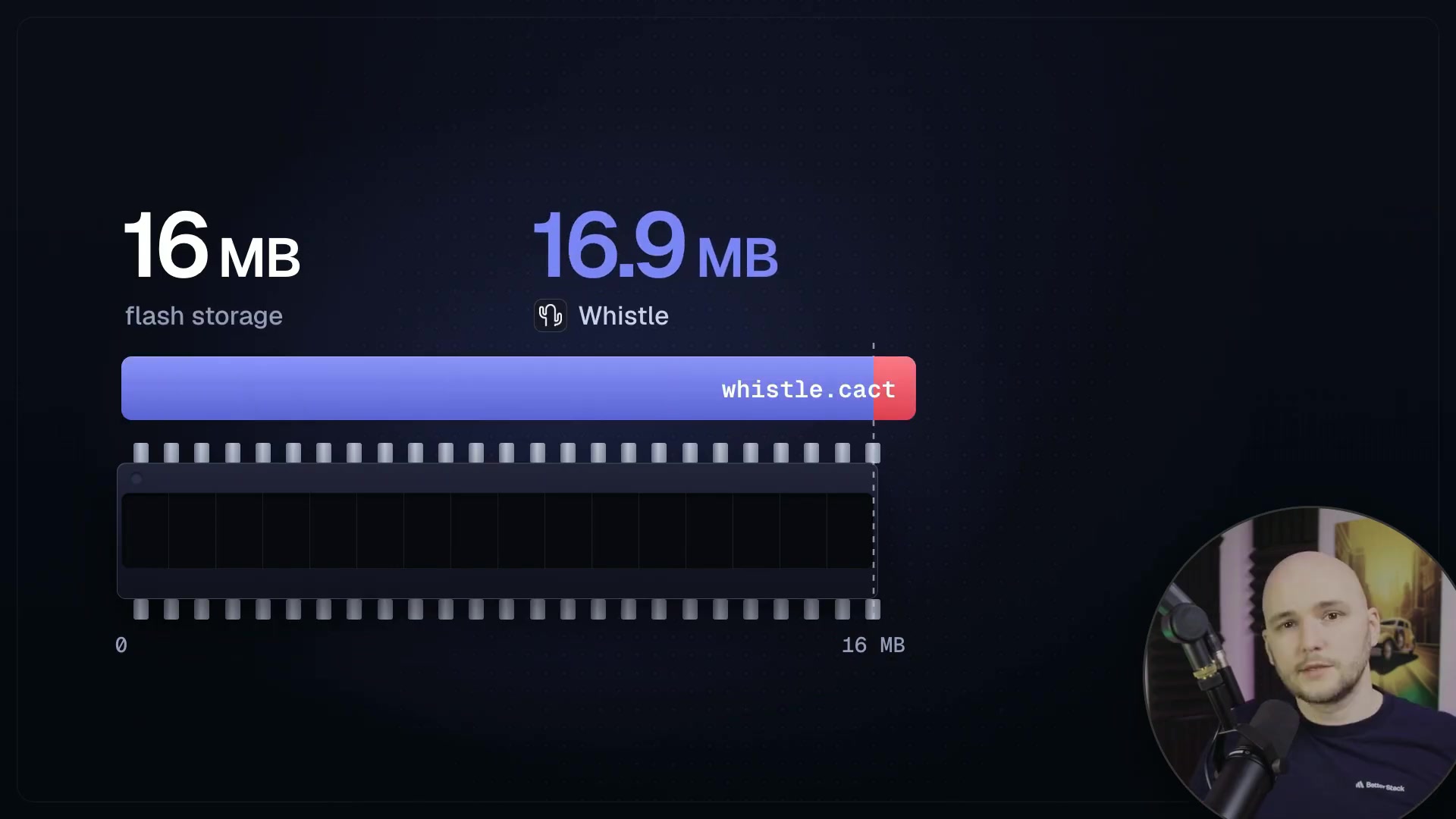 An animation showing the 16.9 MB model overflowing the 16 MB flash storage.