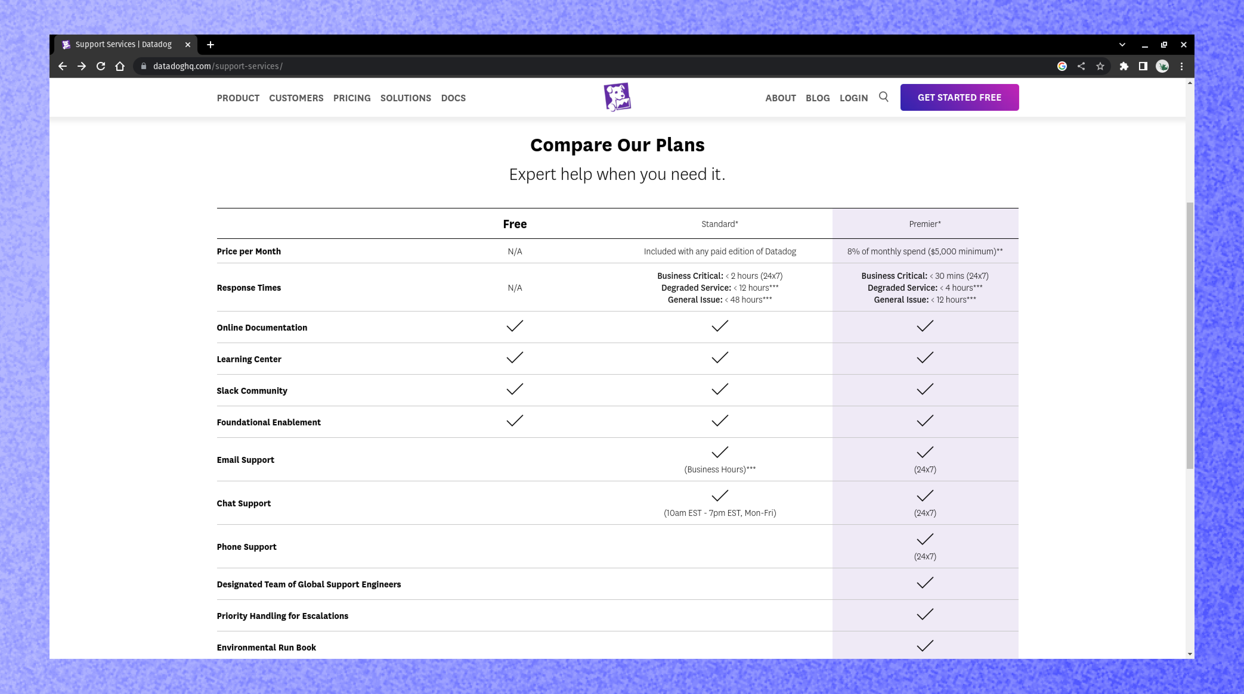 Datadog_Support_price