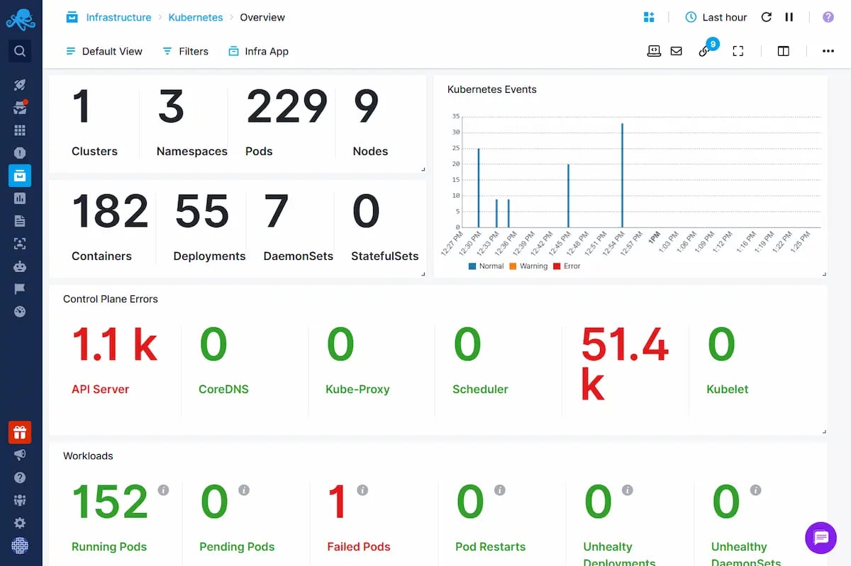 Screenshot of Sematext infrastructure monitoring