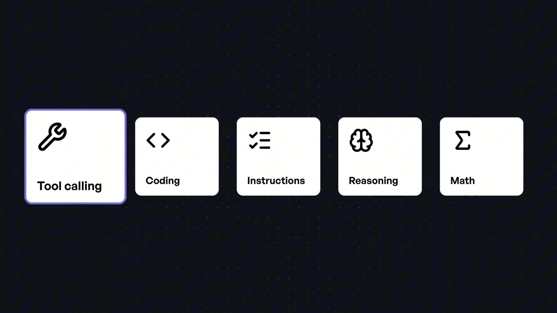 A graphic showing five capabilities (Tool calling, Coding, Instructions, Reasoning, Math), with "Tool calling" highlighted to represent Saluki's focused optimization.