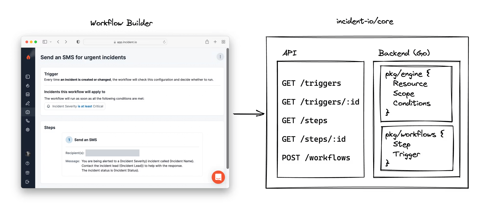 Screenshot of incident.io workflows