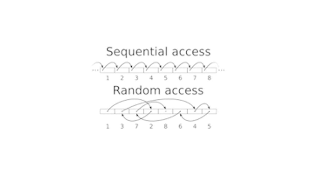 A simple diagram contrasting sequential access, shown as a linear progression across numbered blocks, with random access, shown as arrows jumping between non-consecutive blocks.