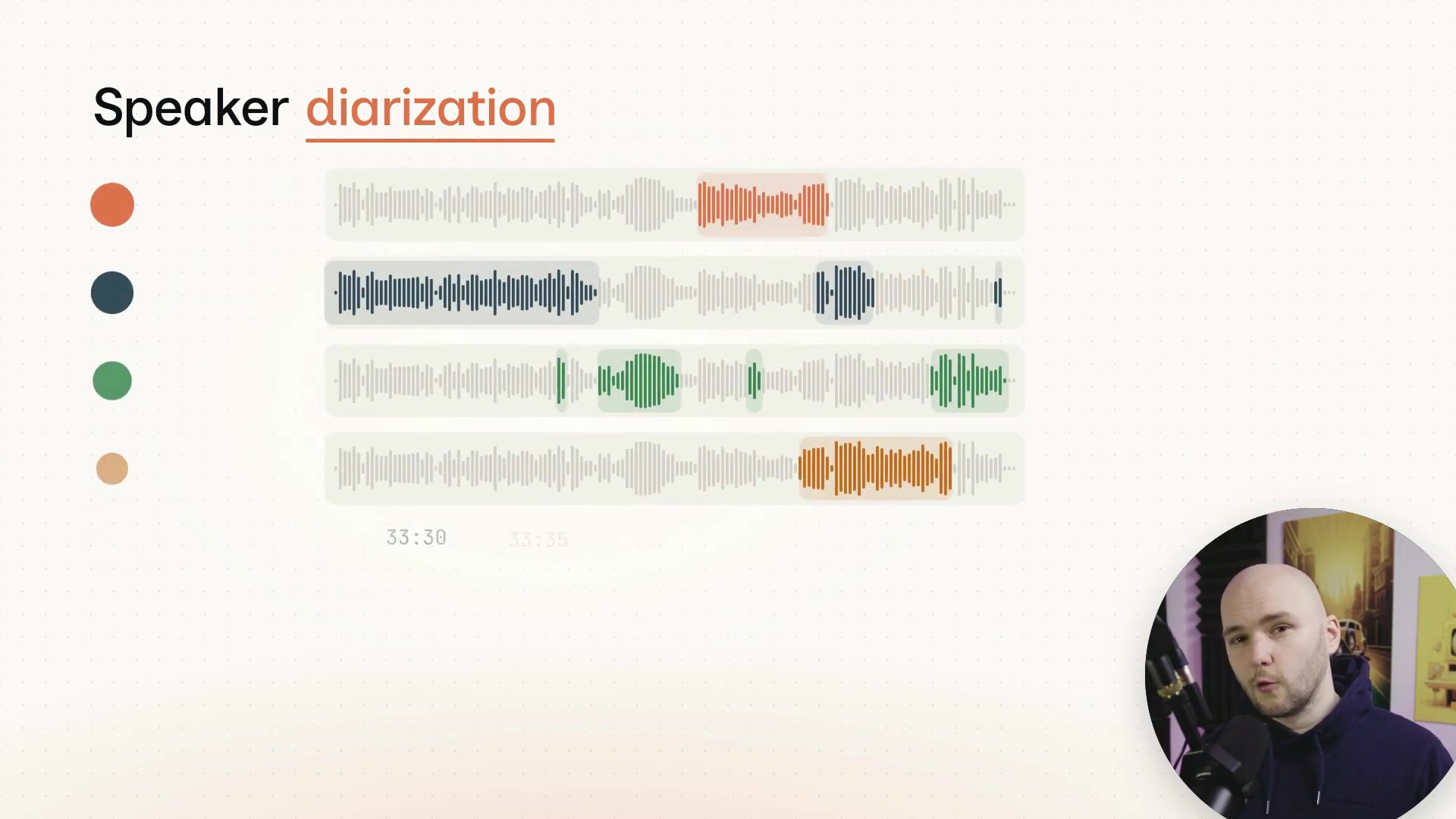 An animation illustrates how 'Who' separates a single audio waveform into distinct tracks for each identified speaker.