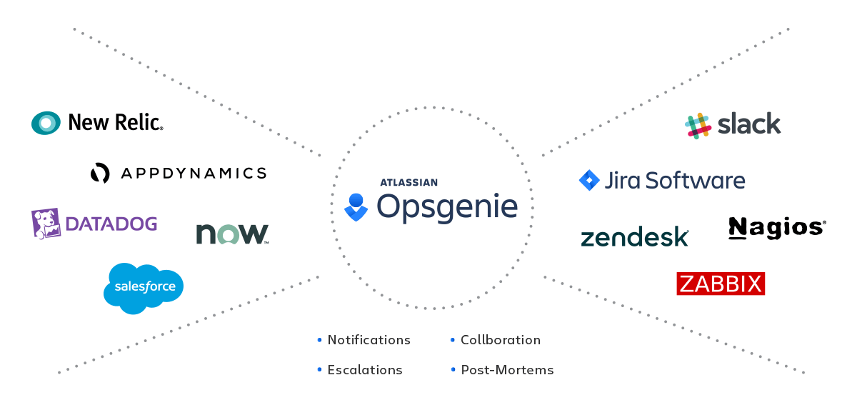 Screenshot of Opsgenie_integrations