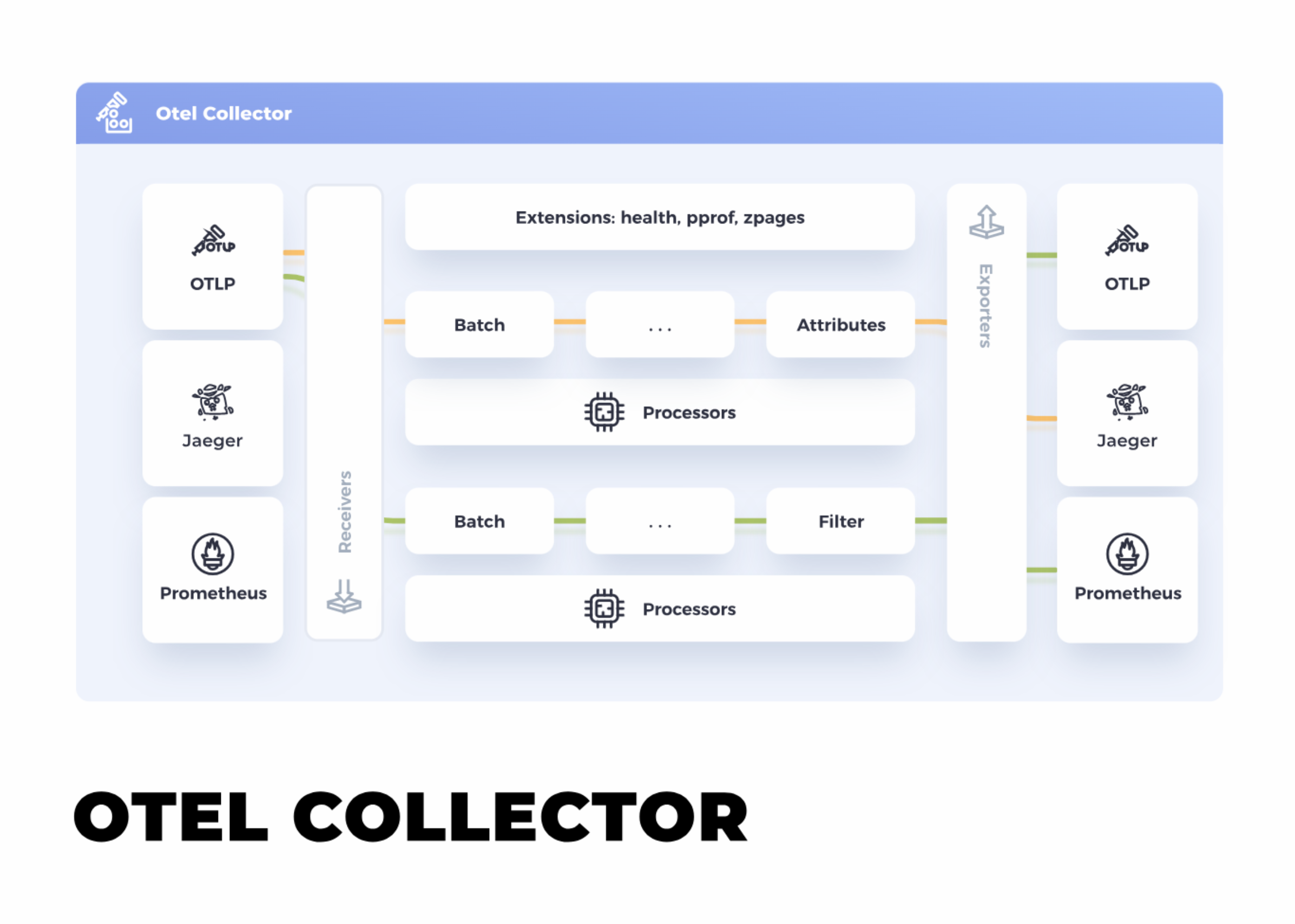otel-collector.png