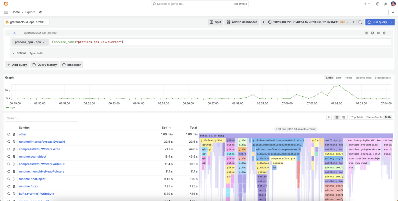 Pyroscope Dashboard