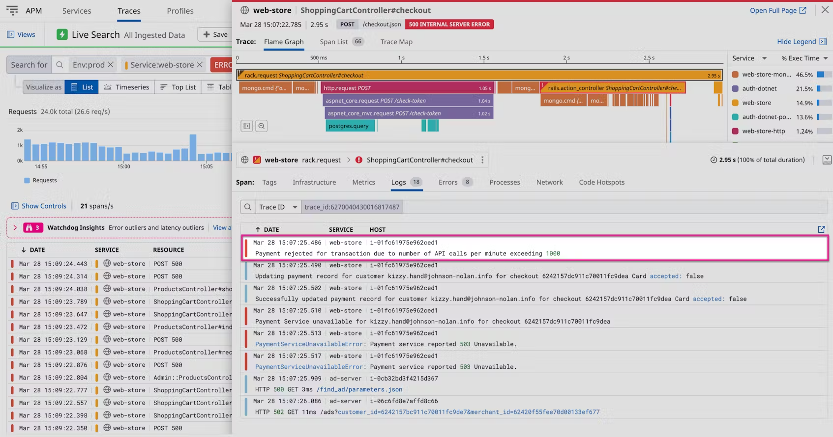Screenshot of Datadog