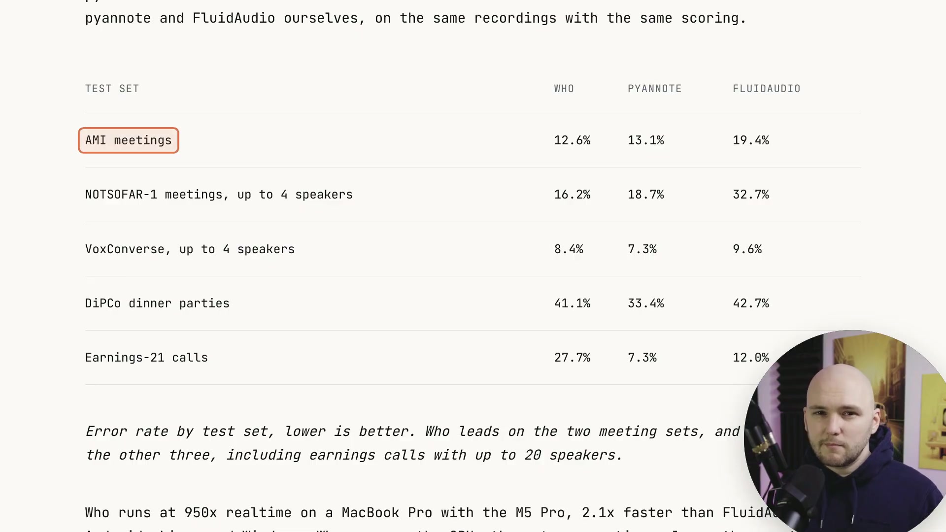 A comparison table shows the error rates of 'Who', Pyannote, and FluidAudio across various test sets, highlighting 'Who's' competitive performance.