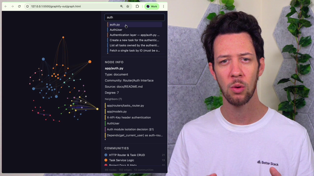 Zoomed-in view of the interactive graph with the auth.py node selected, highlighting its relationships with the get_current_user function and the AuthUser model