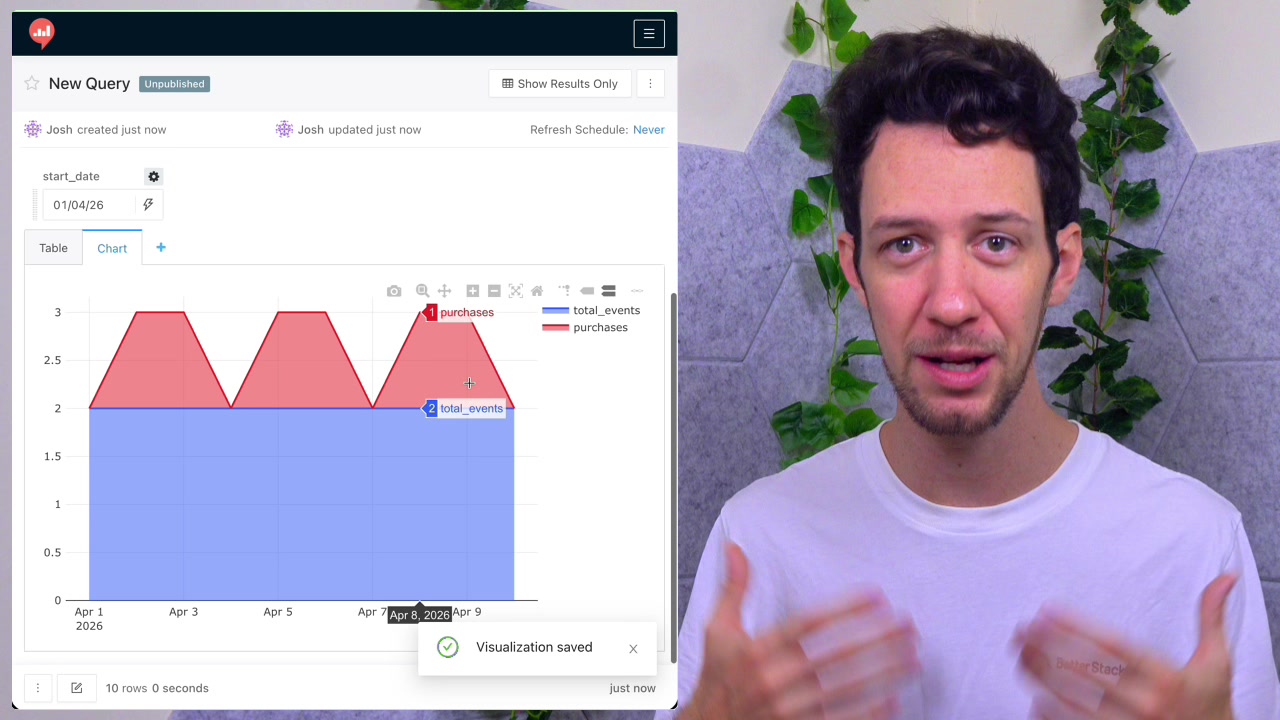 Final dashboard showing a stacked area chart of total_events and purchases with the start_date parameter visible for user interaction
