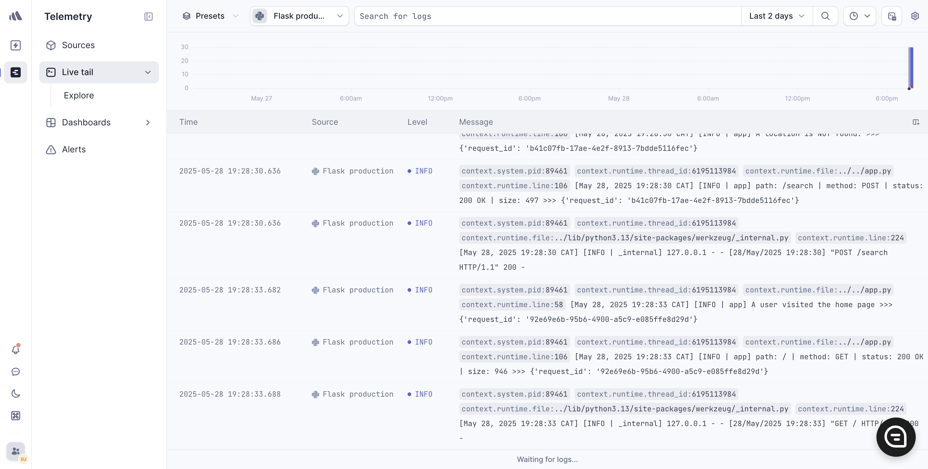 Logtail dashboard