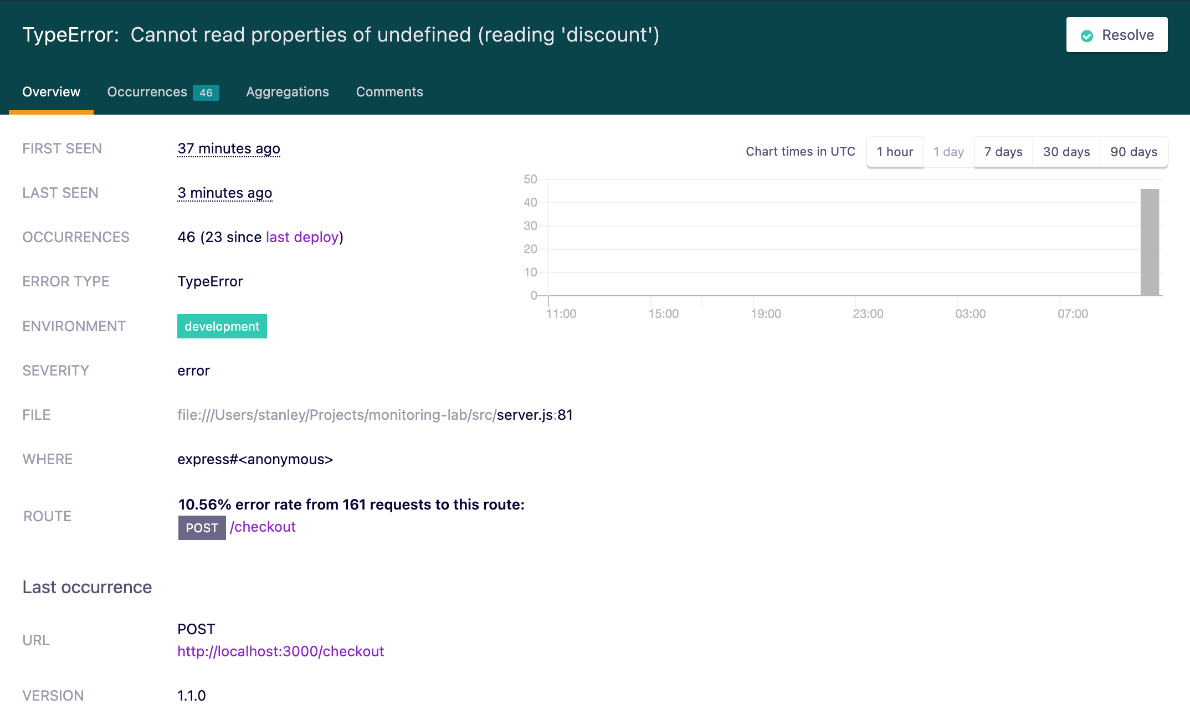 Screenshot: airbrake-27-regression-since-last-deploy