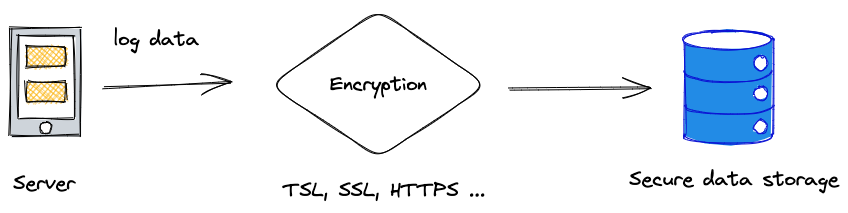 encrypting-data-transition.excalidraw.png