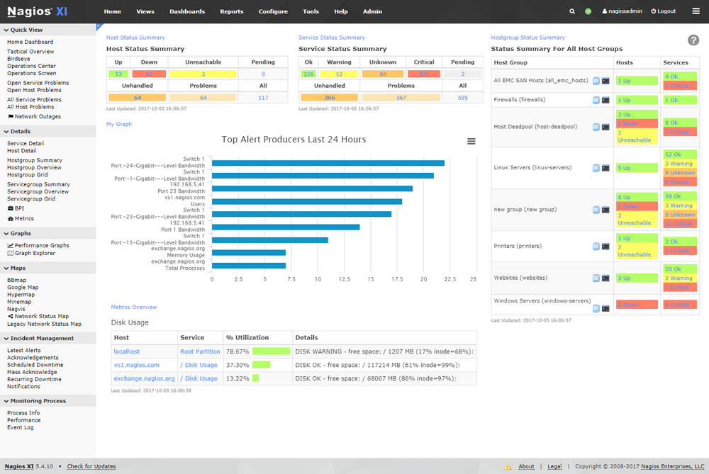 Nagios XI Dash