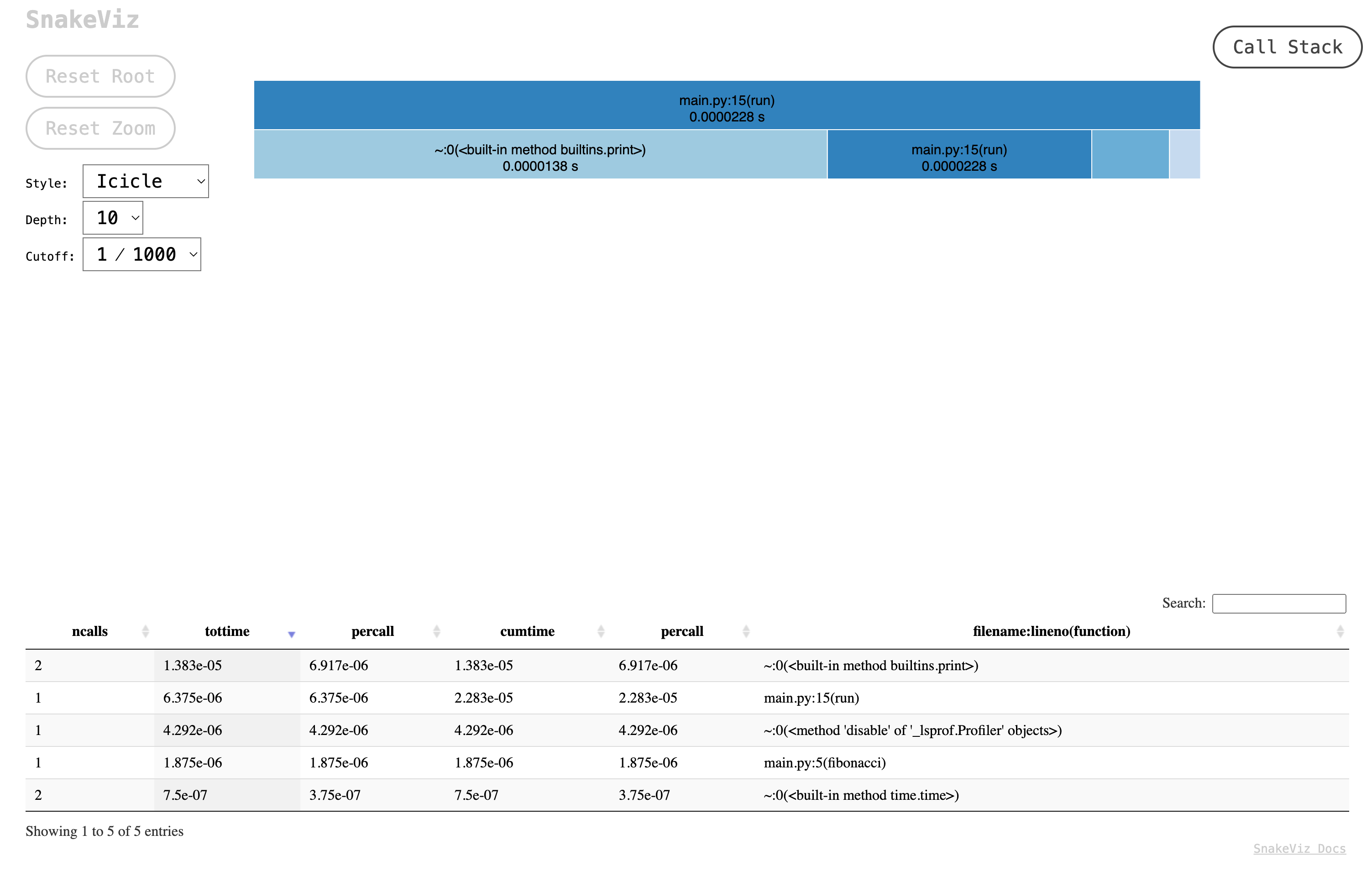 A Comprehensive Guide to Profiling in Python | Better Stack Community