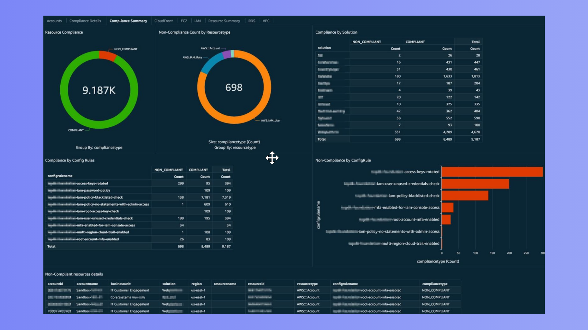 AWS Config.png