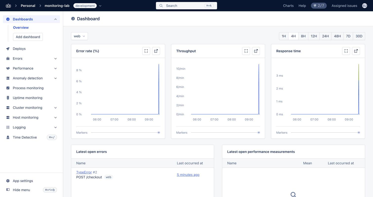 AppSignal dashboard after the first data arrived