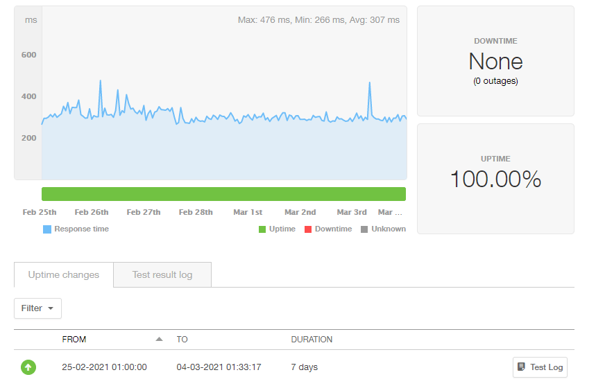Pingdom Status Dashboard Overview