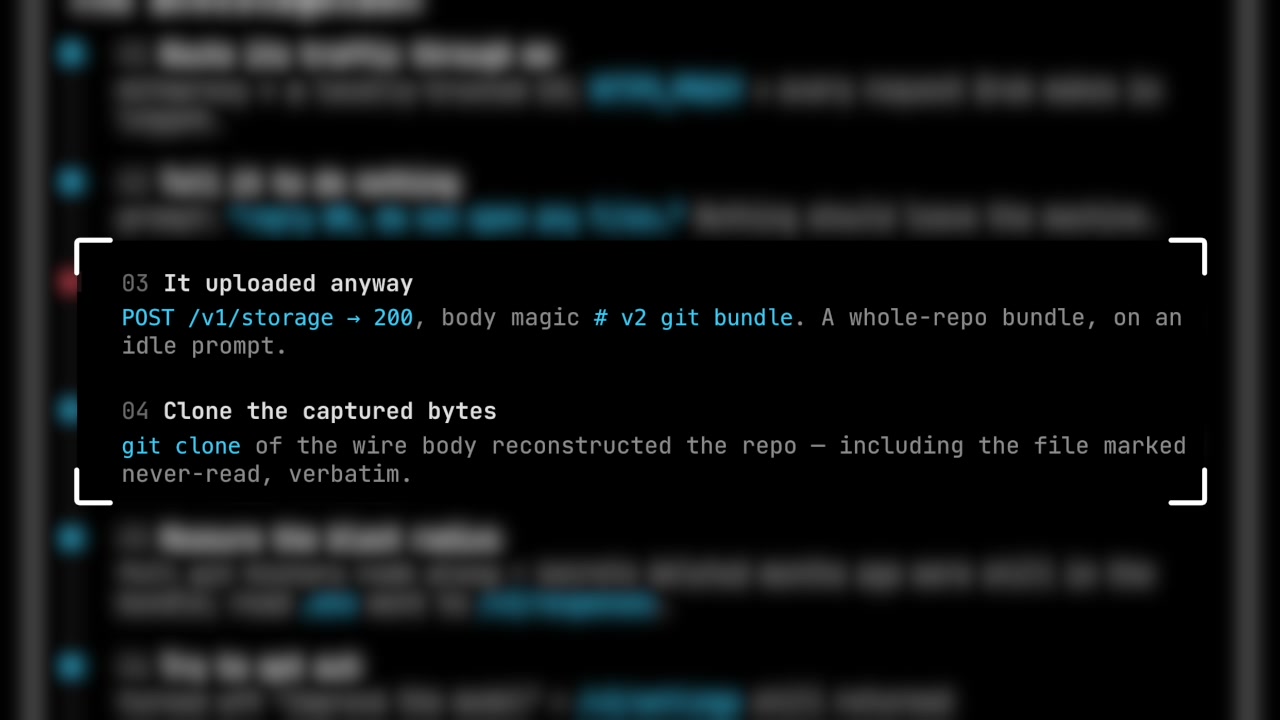 A screenshot from the Cerebrate report showing the investigation step "It uploaded anyway" with details of the POST request containing a git bundle.