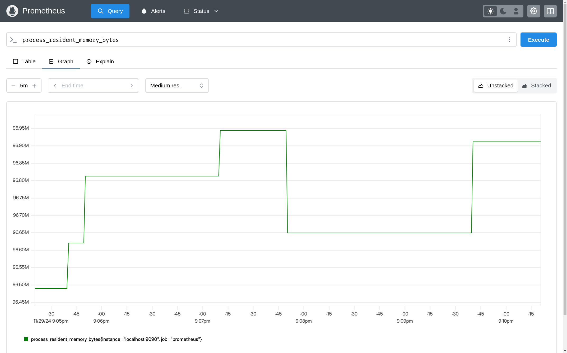 Prometheus memory usage graph