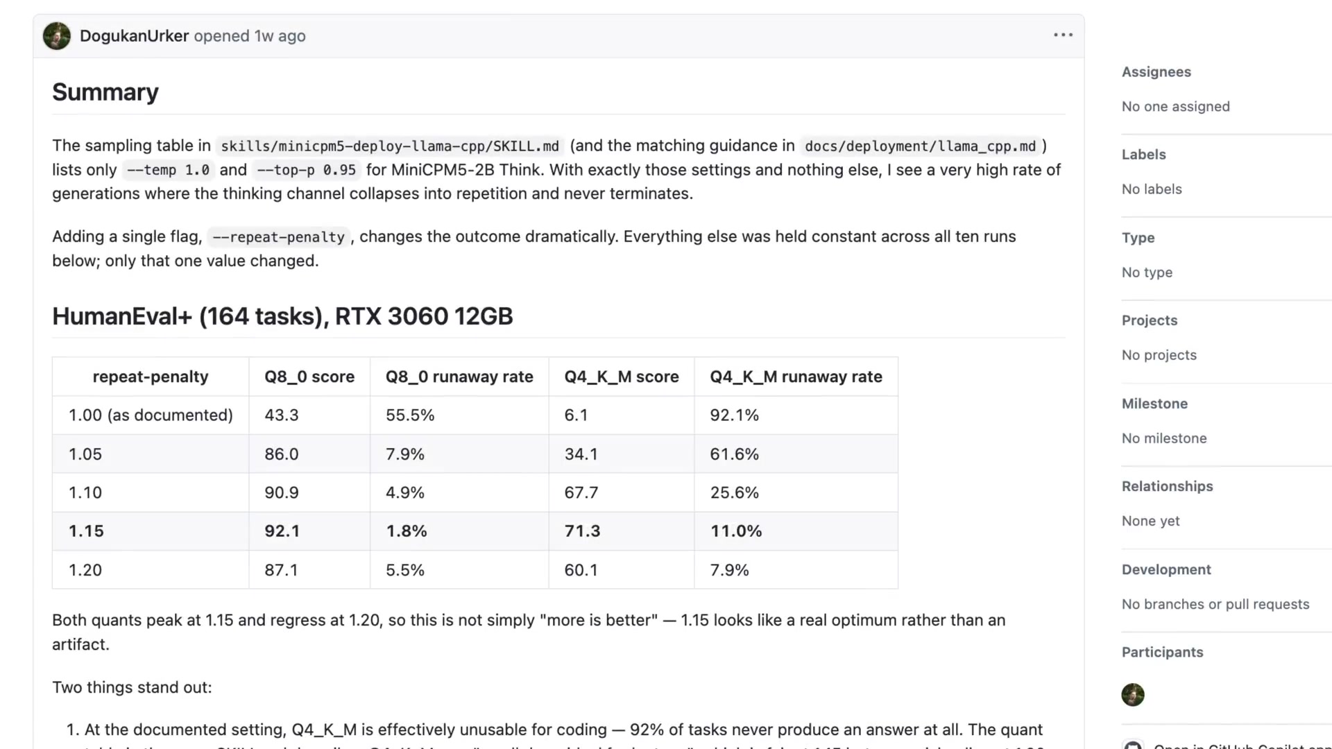 A screenshot of the GitHub issue summary table showing the HumanEval+ results. It displays a low Q4_K_M score of 6.1 and a staggering runaway rate of 92.1% with the default settings.