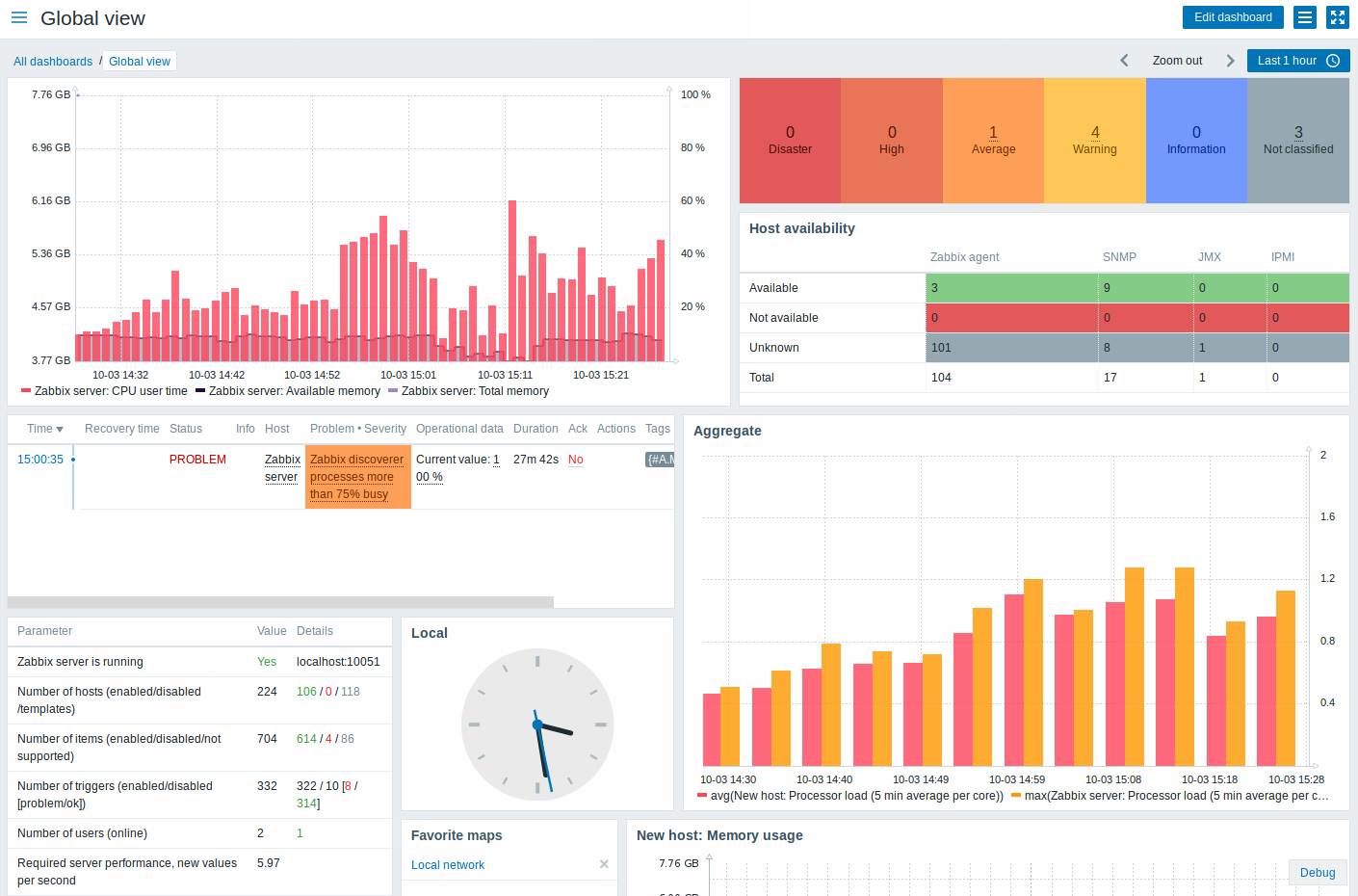 Screenshot of Zabbix
 UI