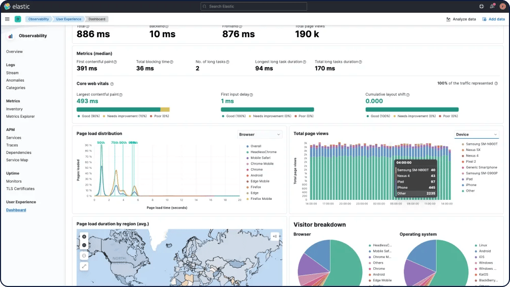 SCREENSHOT: Elastic Kibana digital experience monitoring dashboard
