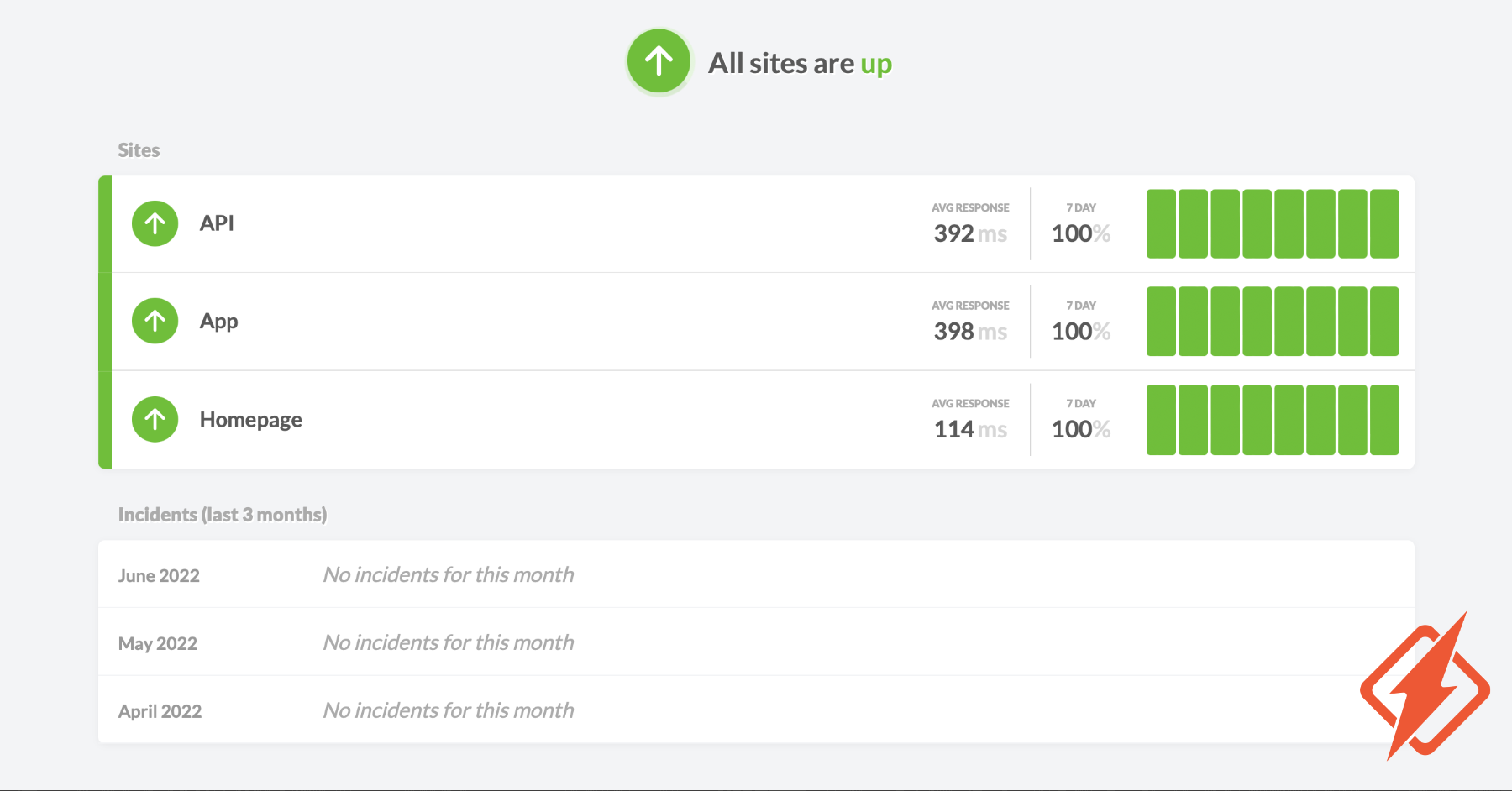 SCREENSHOT: Honeybadger status page example