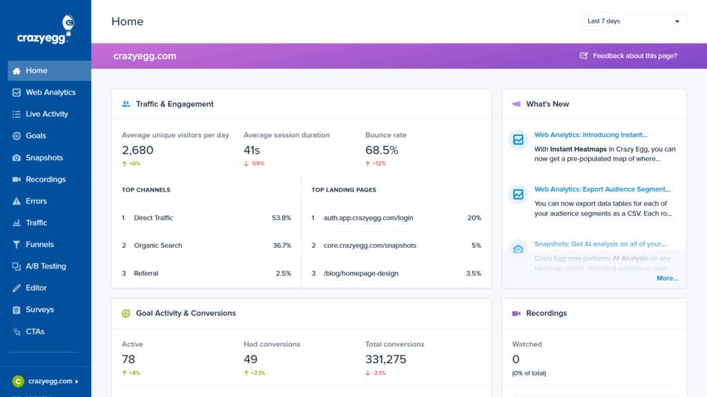 Crazy Egg heatmaps and A/B testing
