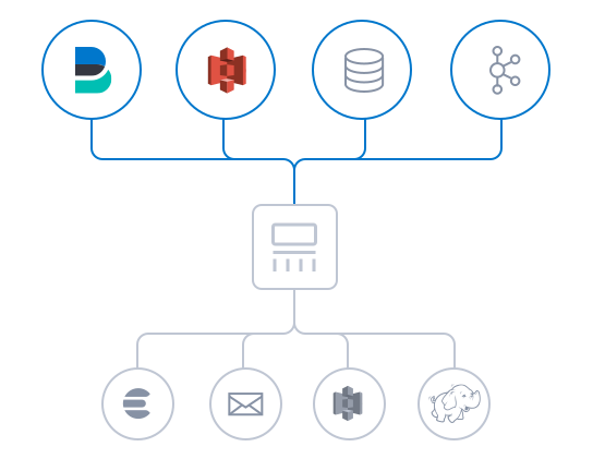 Logstash ecosystem