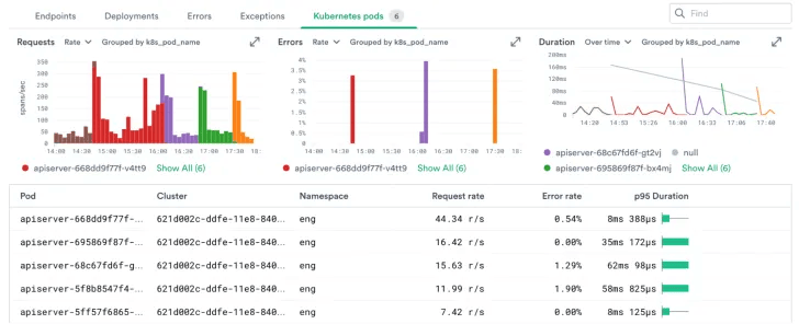 SCREENSHOT: Observe Service Explorer