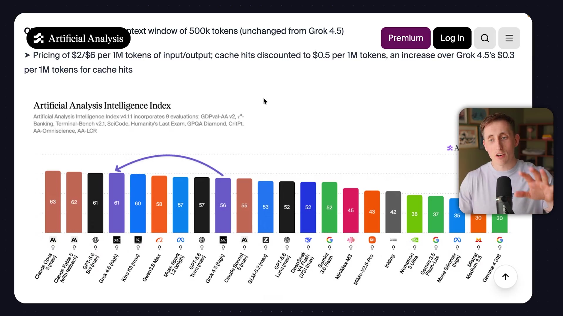 The Artificial Analysis Intelligence Index chart, showing Grok 4.6's impressive ranking among other leading AI models.