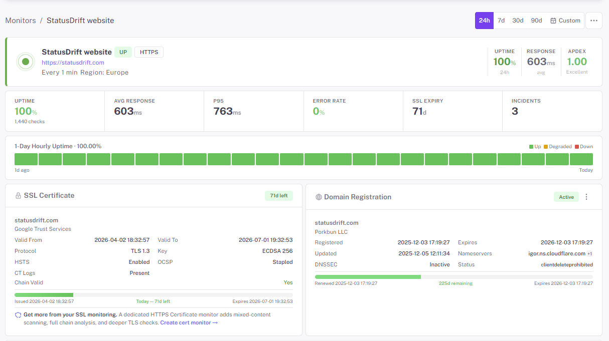SCREENSHOT: StatusDrift monitor dashboard