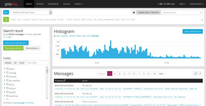 Graylog dashboard