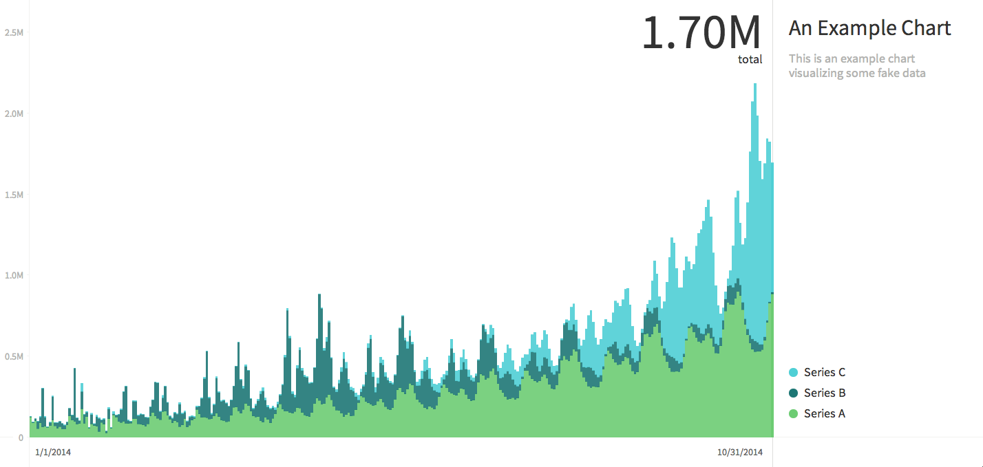 Charted chart