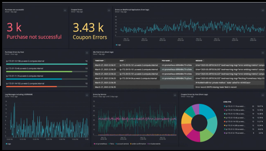 New Relic one dash