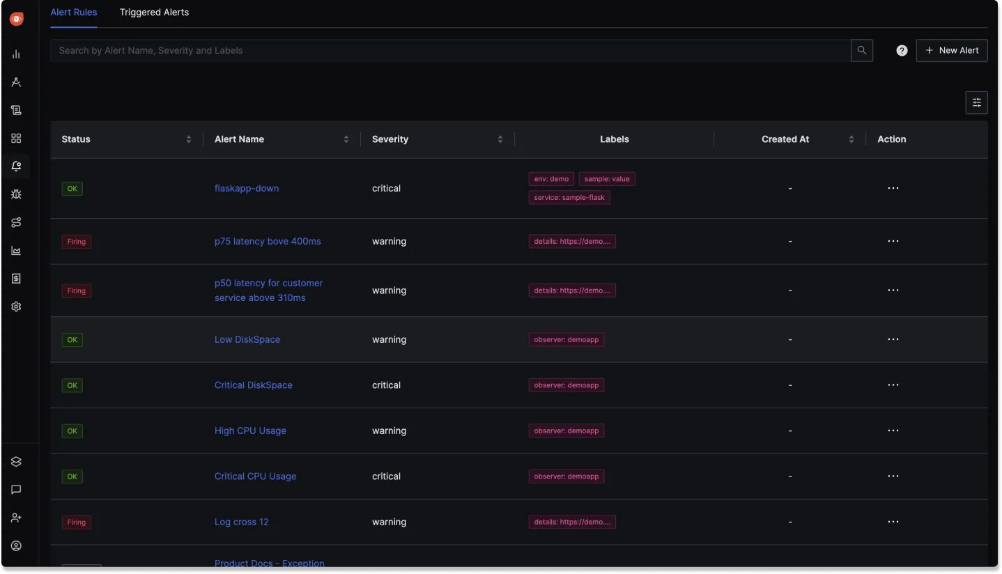 SCREENSHOT: SigNoz alerts management page