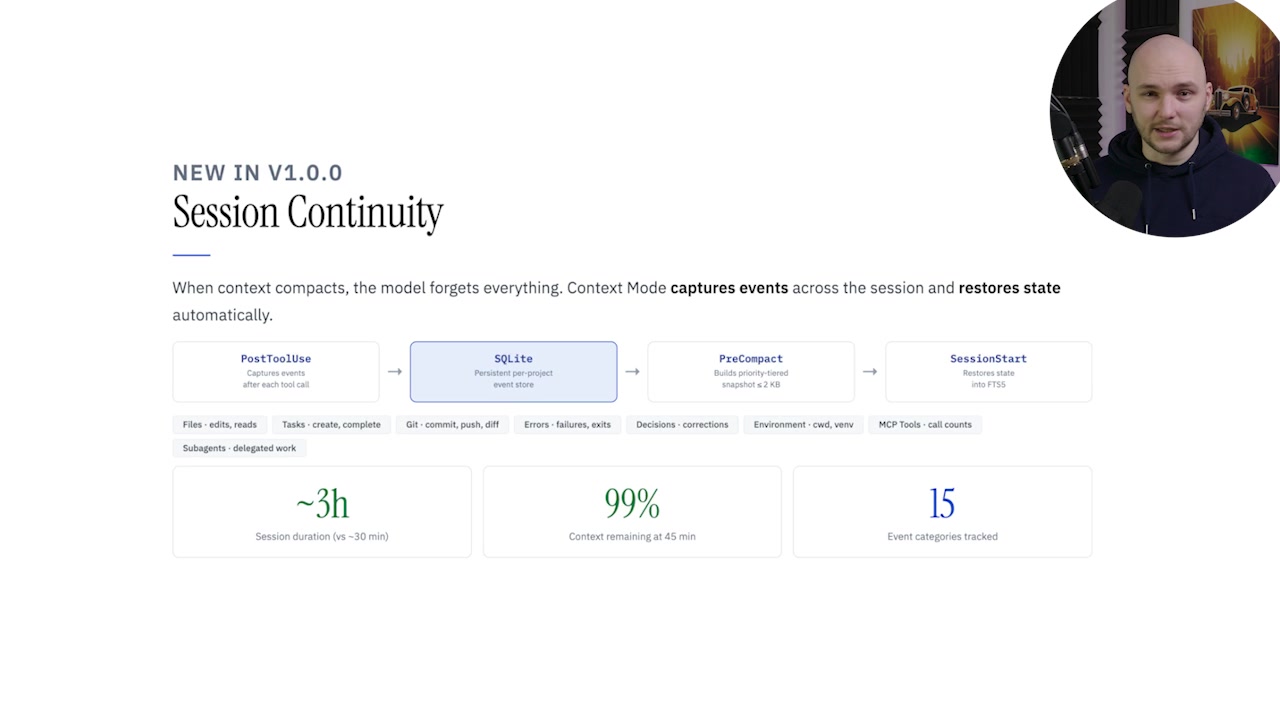 Diagram titled "Session Continuity" showing how PostToolUse events are captured, persisted in a SQLite event store, used to build a PreCompact snapshot, and restored at SessionStart