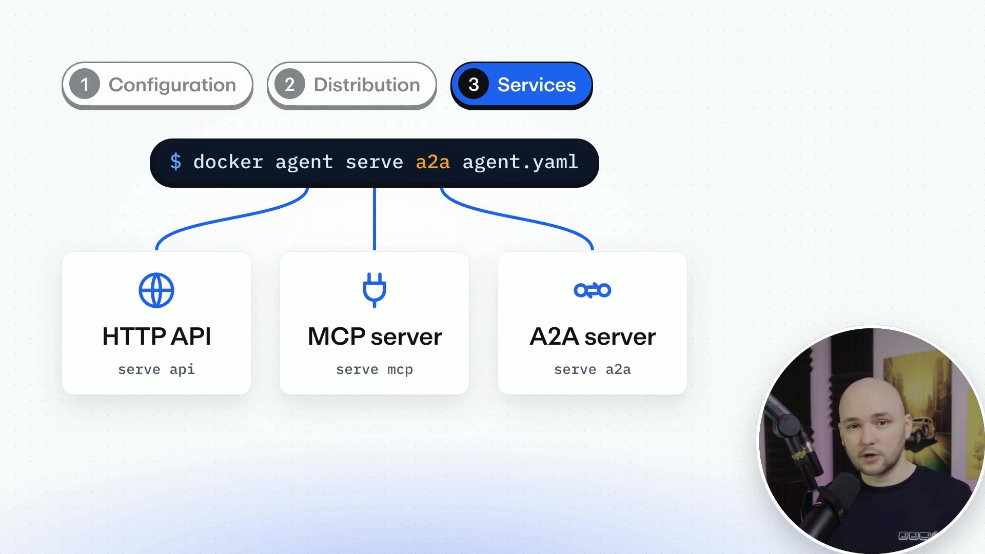 A diagram illustrating how `docker agent serve` can expose an agent as an HTTP API, MCP server, or an A2A server.