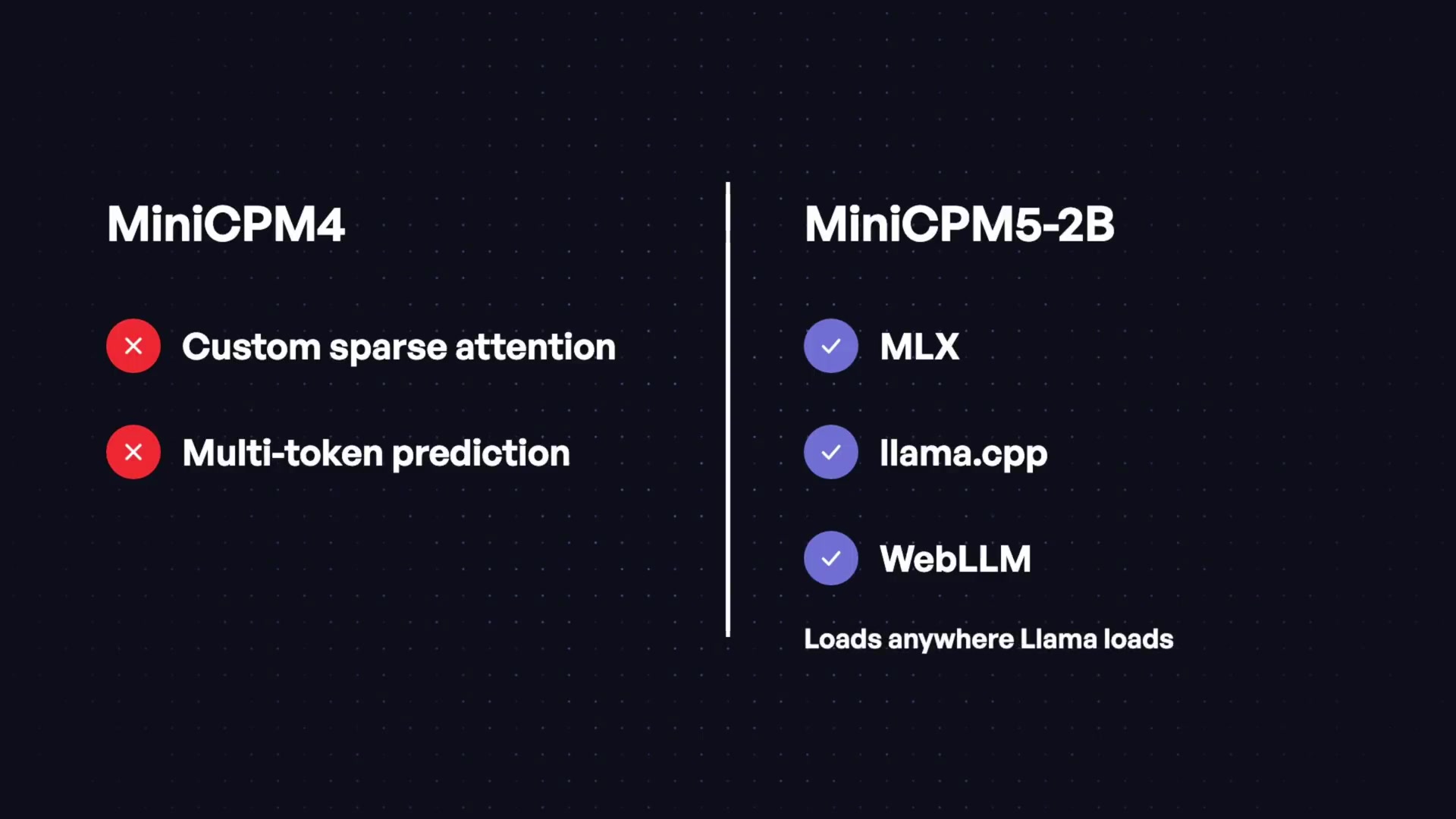 A comparison slide showing MiniCPM4's reliance on custom features versus MiniCPM5-2B's compatibility with standard runtimes like MLX, llama.cpp, and WebLLM.