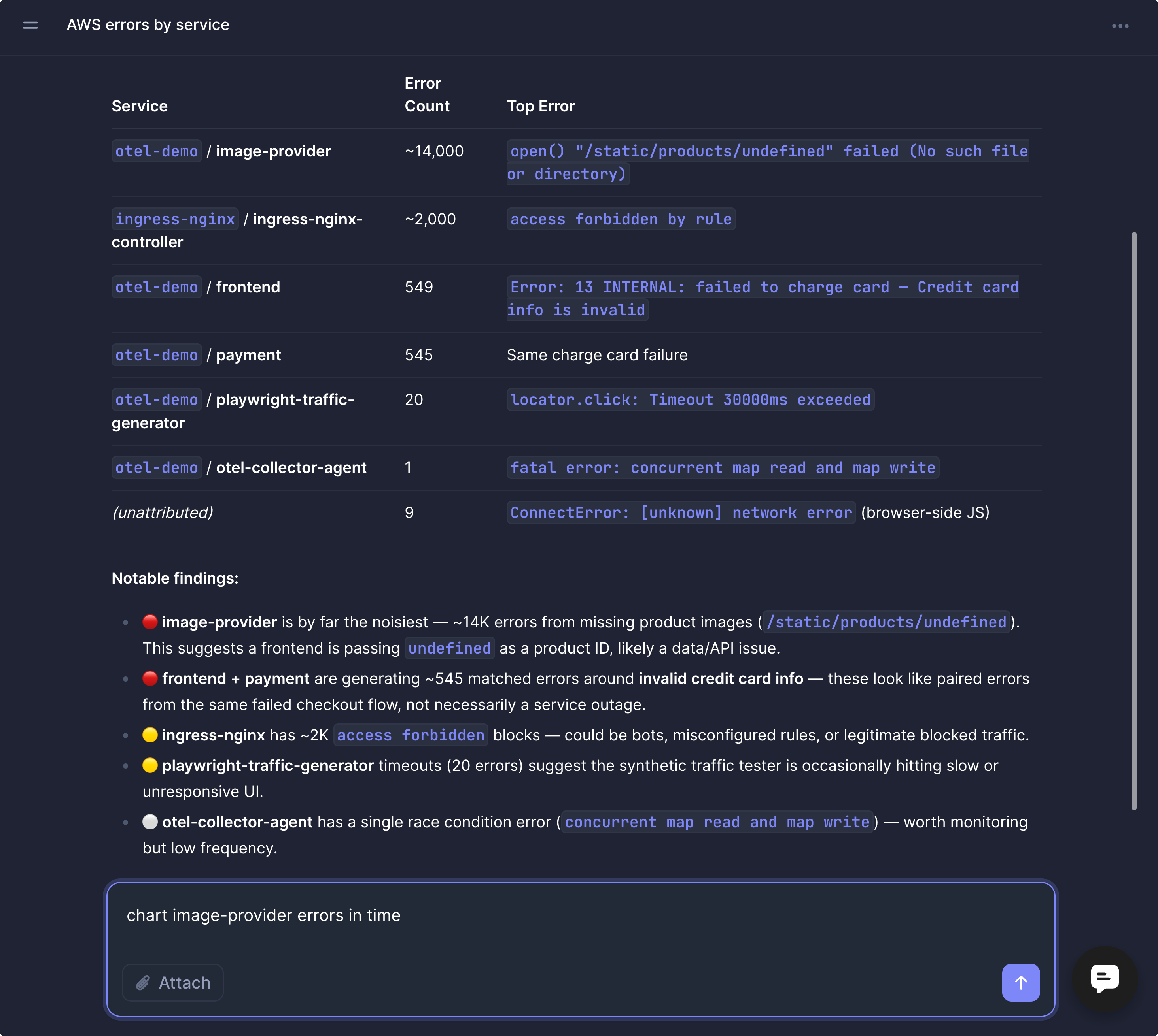 Errors by service