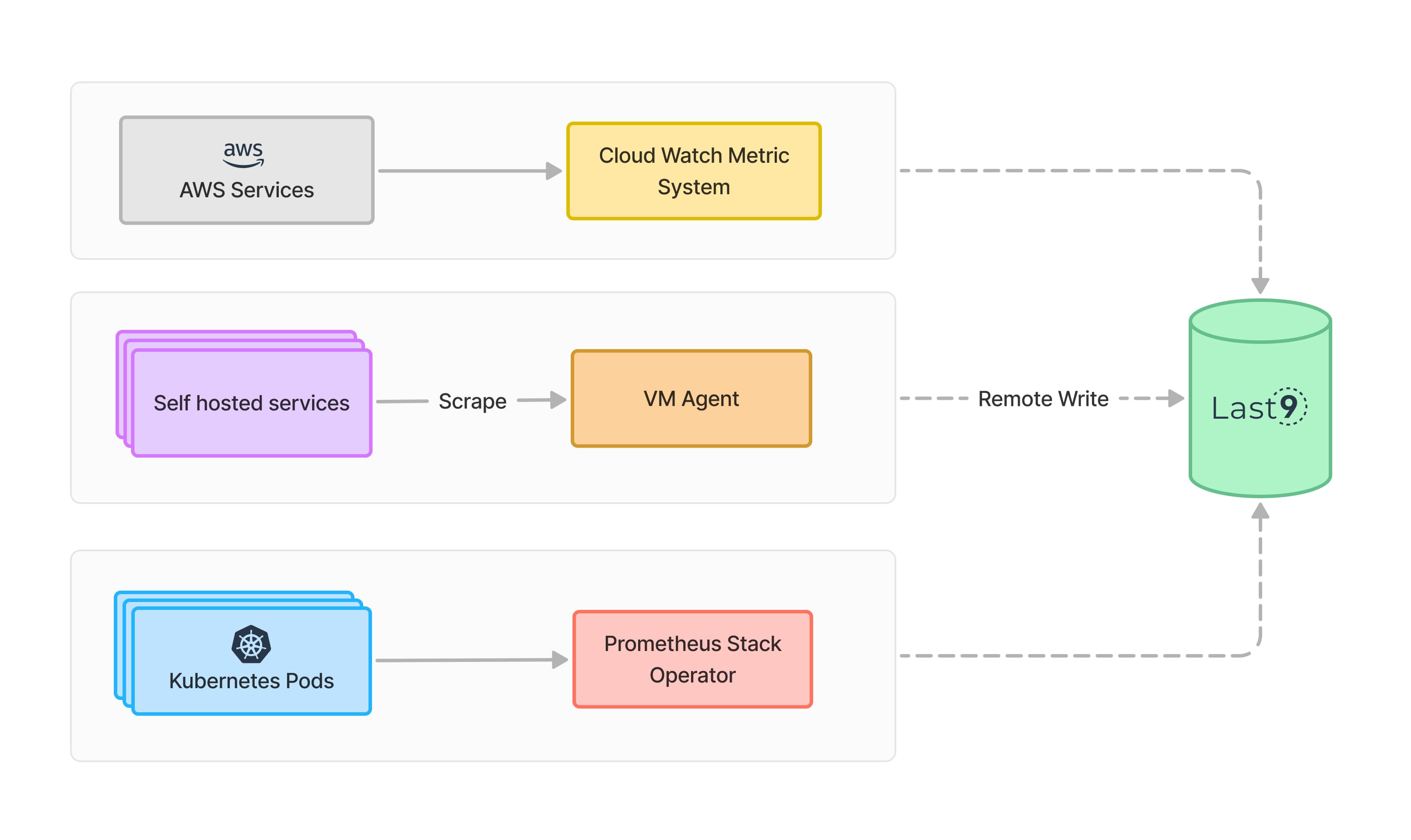 SCREENSHOT: data ingestion pipeline