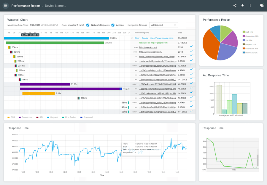 dotcom dashboard