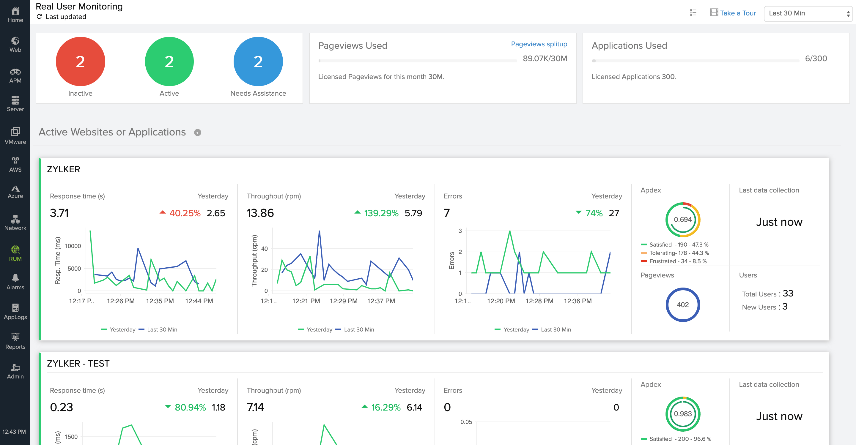 rum dashboard