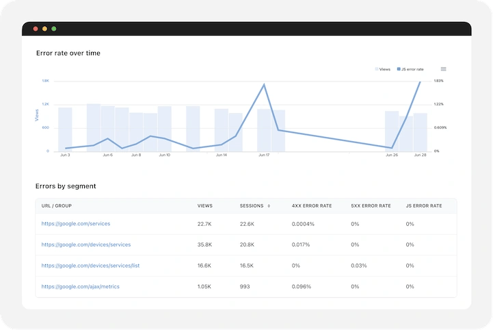 SCREENSHOT: Uptime.com RUM dashboard