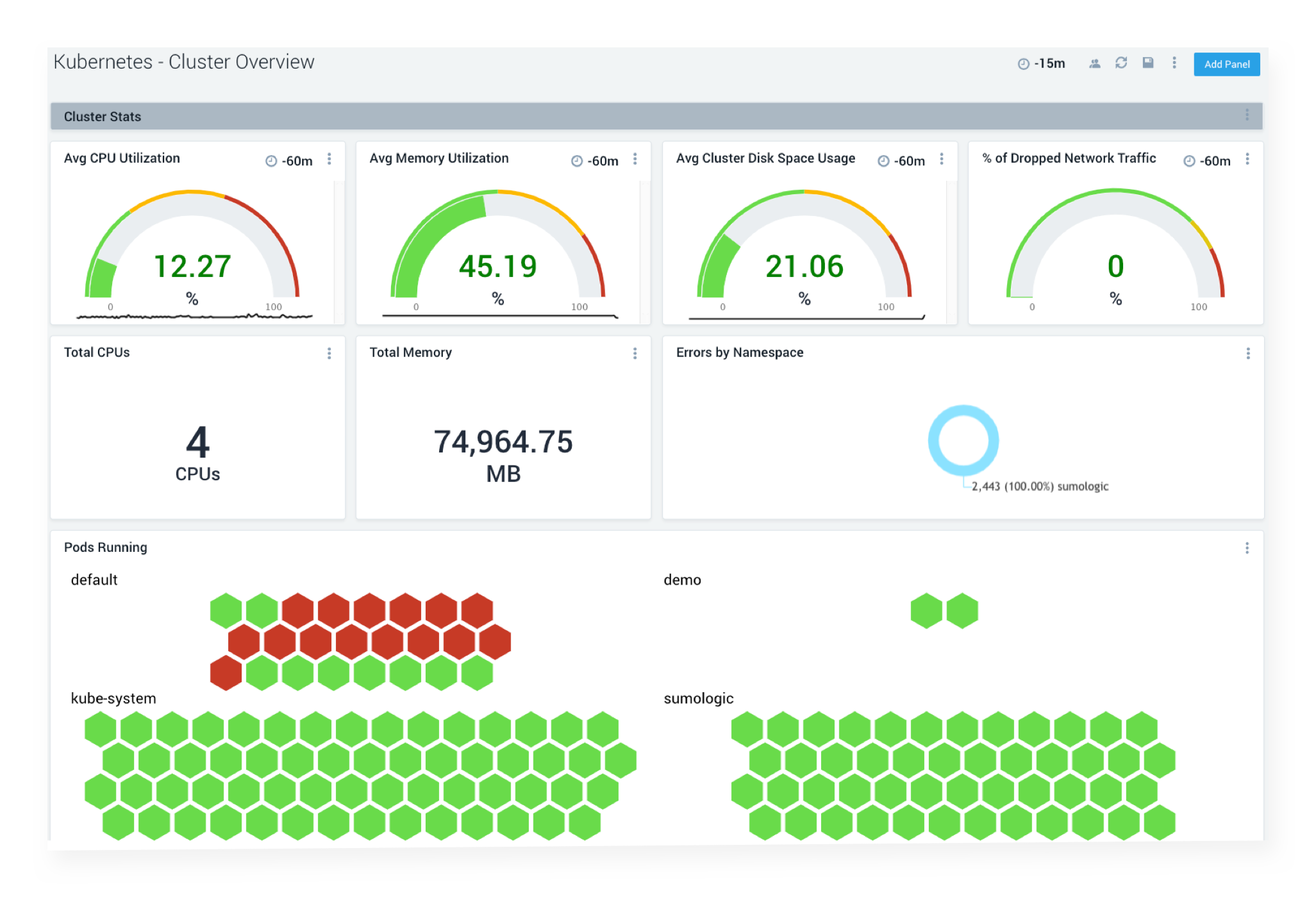 Sumo Logic Dashboard