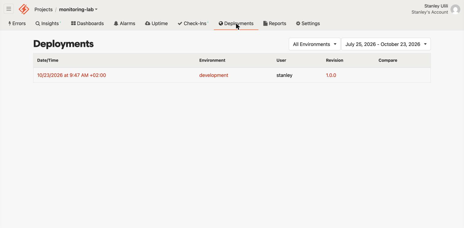 Honeybadger deployments list