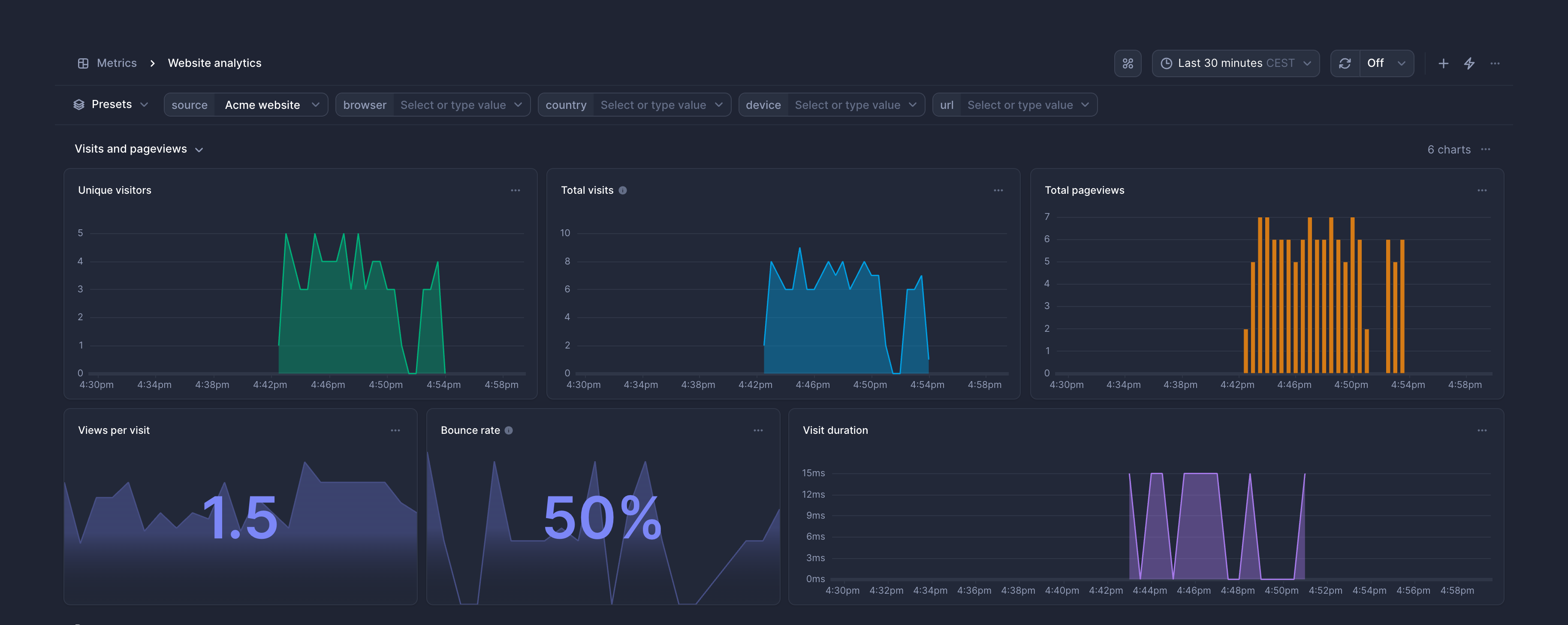 Website analytics dashboard