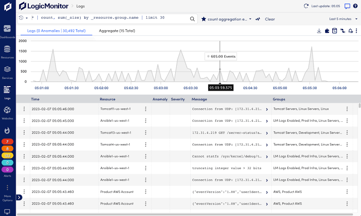SCREENSHOT: LogicMonitor LM Logs interface showing log search, filtering, Edwin AI-powered log analysis, and correlation to infrastructure metrics and events