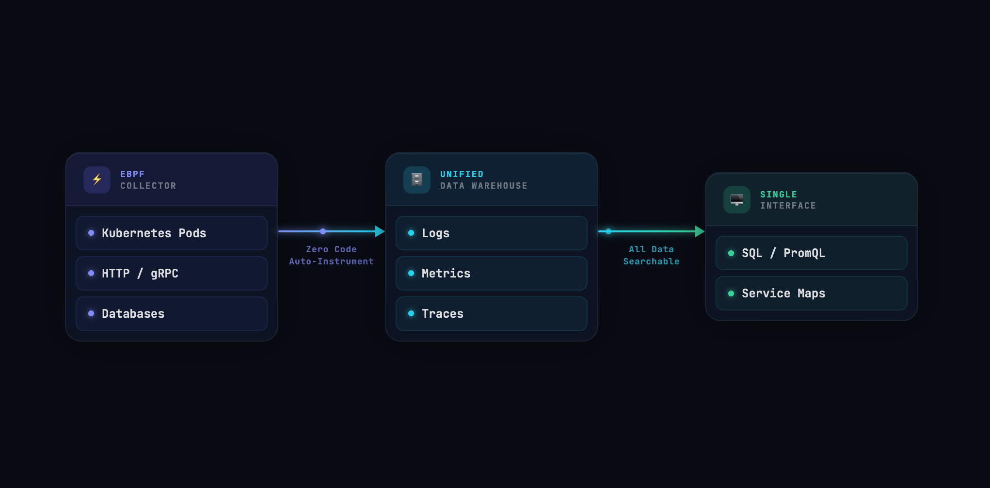 Screenshot of Better Stack diagram